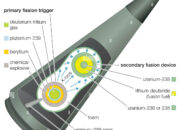 How much does maintaining a thermonuclear warhead cost?