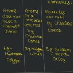 What is the difference between an atom and a compound?