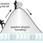 Caught in the Act: Watching Electron Tunneling in Real Time