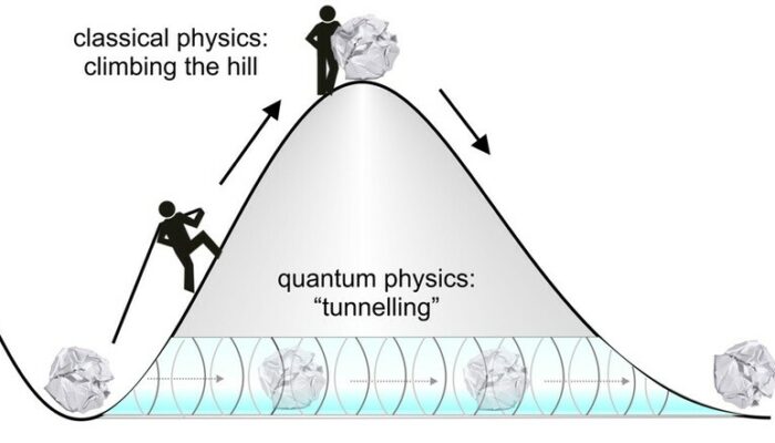 Caught in the Act: Watching Electron Tunneling in Real Time