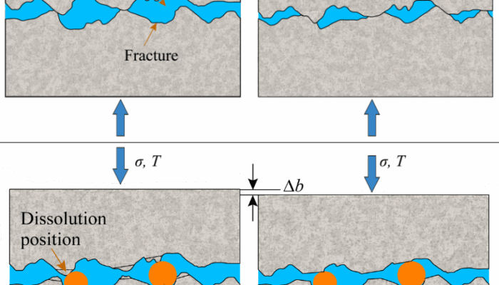 Geothermal Energy from Radioactive Granite