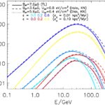 Pulsars and Positrons: The Mystery Behind the Cosmic Excess
