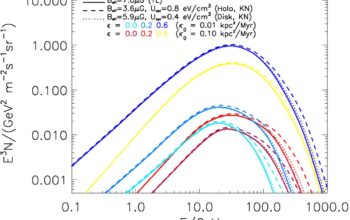 Pulsars and Positrons: The Mystery Behind the Cosmic Excess