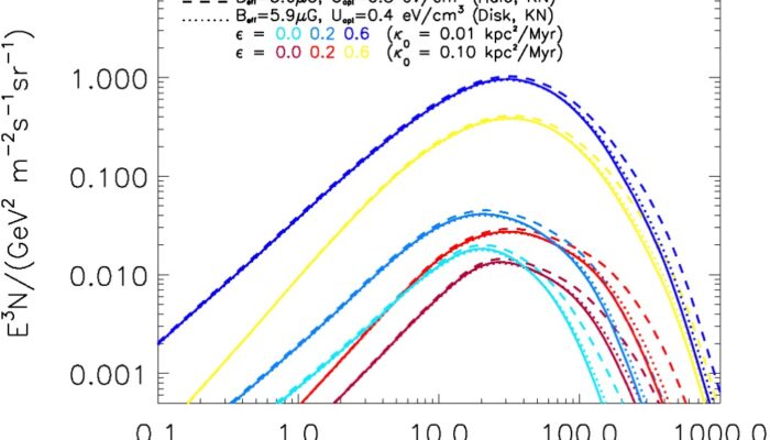 Pulsars and Positrons: The Mystery Behind the Cosmic Excess