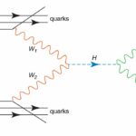 How was the axial Higgs boson discovered?