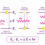 Counting Photons in a Flash: A New Era in Light Detection