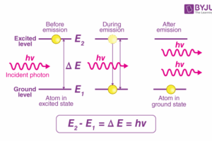 Counting Photons in a Flash: A New Era in Light Detection
