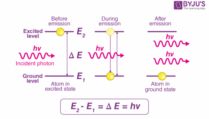 Counting Photons in a Flash: A New Era in Light Detection