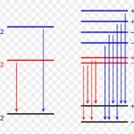 Droplets Mimic Zeeman Effect: Fluid Systems Mirror Quantum Physics