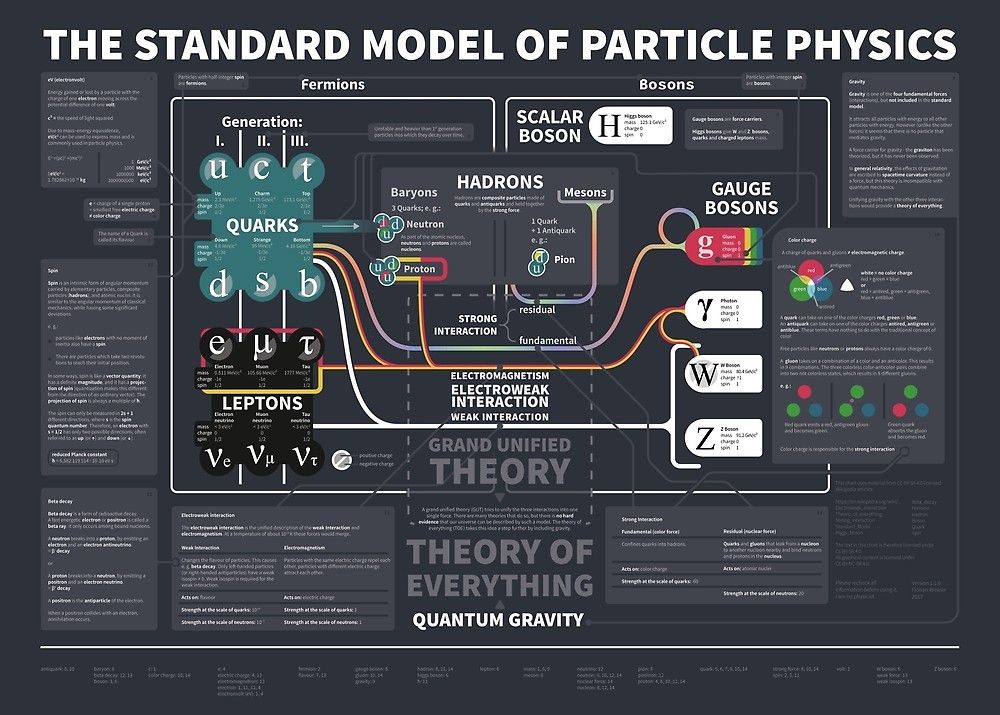 The Next Frontier in Particle Physics—What Comes After the Standard Model?