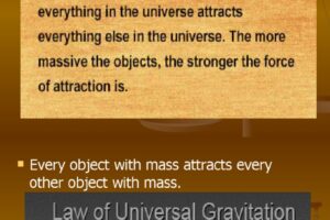 What Is Newton’s Law of Universal Gravitation in Simple Terms?