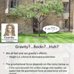 What Happens When Gravity Is Compressed to Extremes?