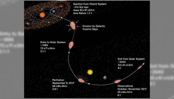 Can JWST See Interstellar Objects Like Oumuamua?