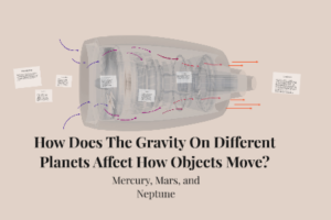 Does Earth’s Gravity Affect Other Planets?