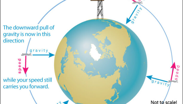 Does Gravity Ever Stop at a Certain Distance?