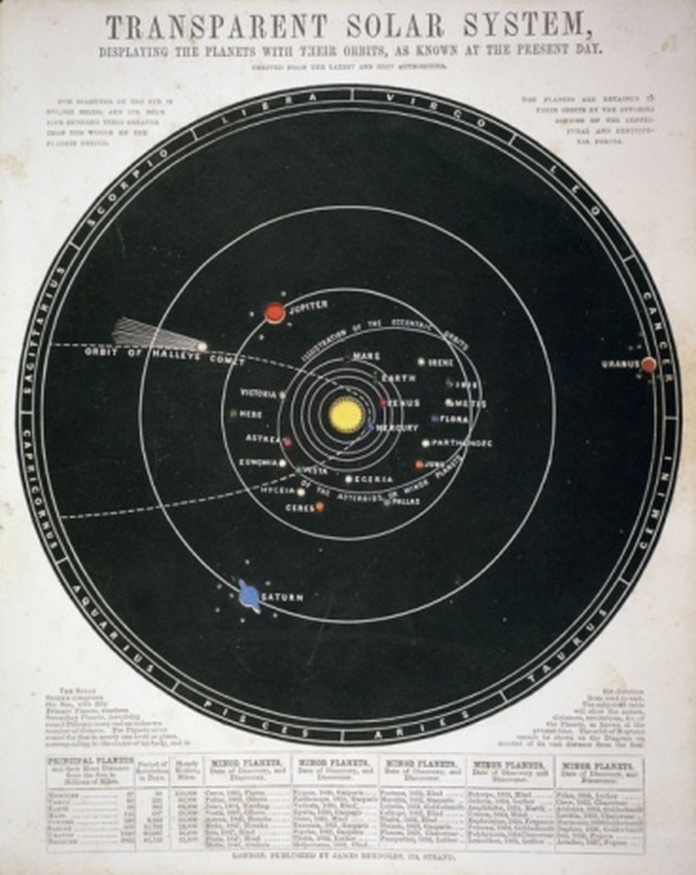 How Gravity Differs Across Planets and Stars
