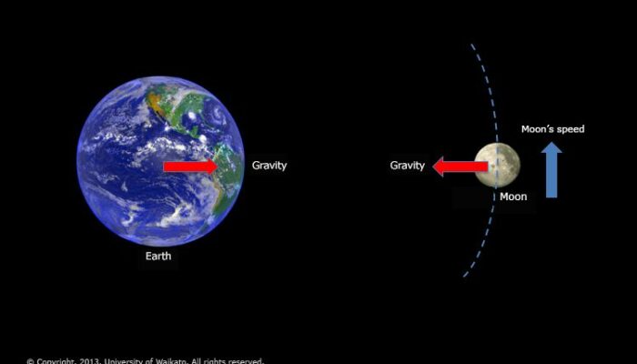 Is Europa’s Gravity Closer to Earth or the Moon?