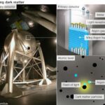 How Scientists Are Trying to Detect Dark Matter on Earth