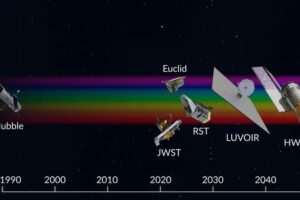 What Telescope Came Before the Hubble Space Telescope?