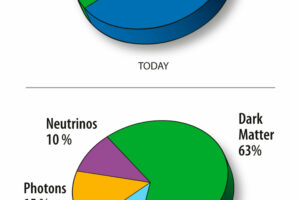 What Is the Matter–Energy Content of the Universe?