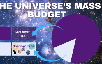 Cosmic Rays Might Finally Reveal Dark Matter