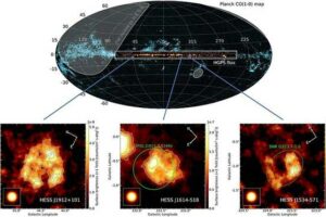 What Happens When a Supernova Releases Gamma Rays?