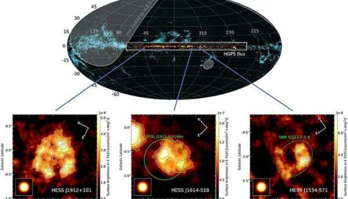 What Happens When a Supernova Releases Gamma Rays?