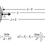 What Is the Gravitational Force Between Earth and the Sun?