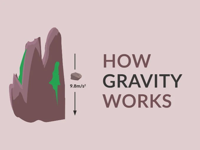How Gravity Works Without “Up” or “Down”