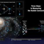 The Universe Is Hiding Something Huge—Here’s the Evidence
