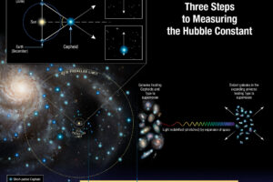 The Universe Is Hiding Something Huge—Here’s the Evidence