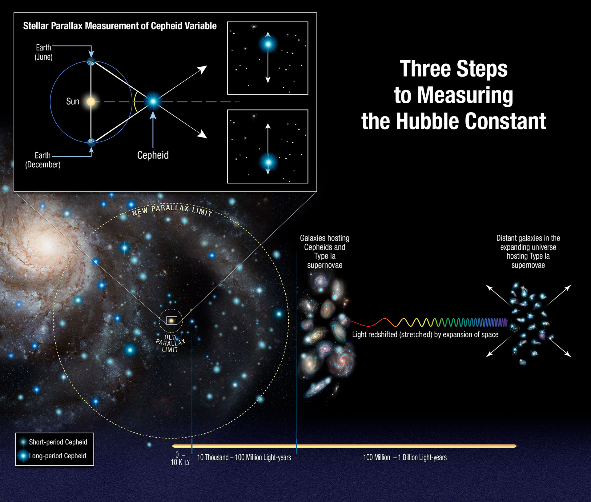 The Universe Is Hiding Something Huge—Here’s the Evidence