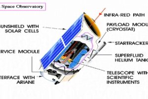 Why Infrared Telescopes Must Stay Freezing Cold