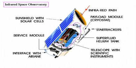 Why Infrared Telescopes Must Stay Freezing Cold