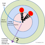 How Particle Colliders Are Hunting Invisible Matter