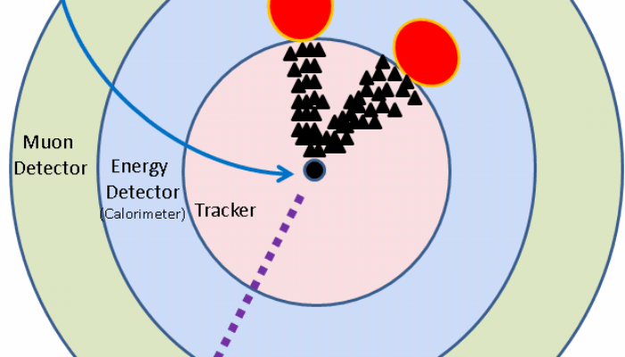 How Particle Colliders Are Hunting Invisible Matter
