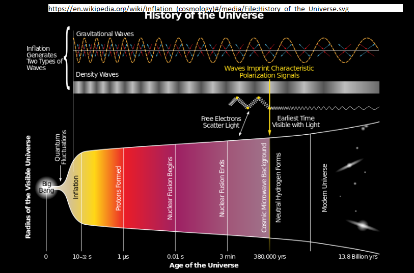 Does Gravity Affect Fusion Inside Stars?