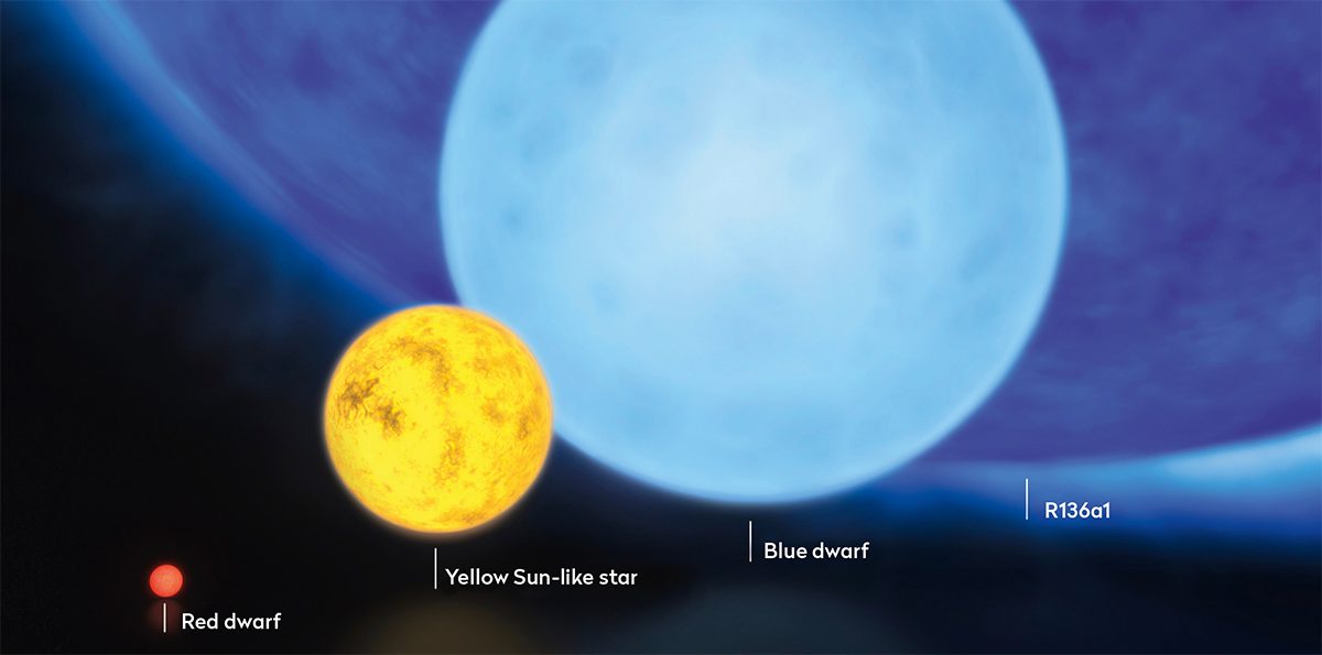 What Happens When a Star Becomes Too Massive?
