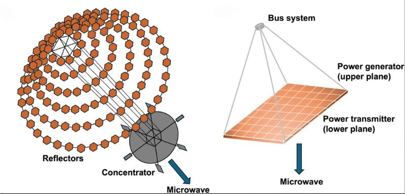 Could Gravity Power the Future of Space Energy?
