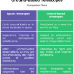 Ground vs Space Telescopes—Which One Sees More?