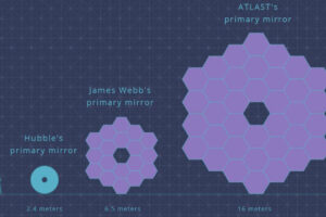 The Future of Space Telescopes—What’s Coming Next