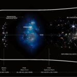 What Is the Big Bang and Why It Matters