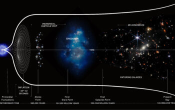 What Is the Big Bang and Why It Matters
