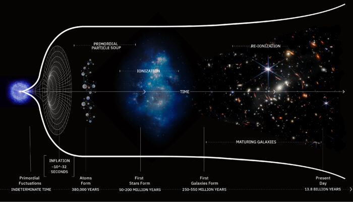 What Is the Big Bang and Why It Matters