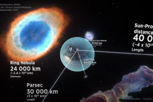 Do Celestial Objects Really Affect Human Life?