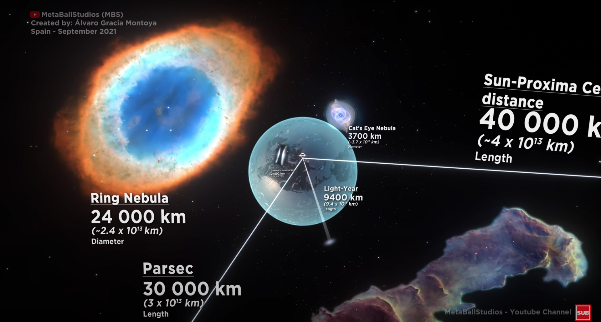 Do Celestial Objects Really Affect Human Life?