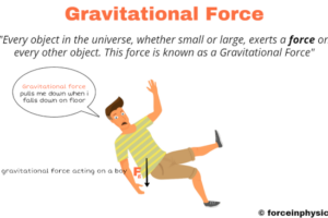 Is Gravity a Force a Field or Something Stranger?