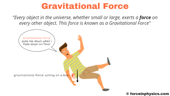 Is Gravity a Force a Field or Something Stranger?