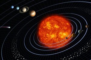 What Determines How Fast Planets Orbit the Sun?