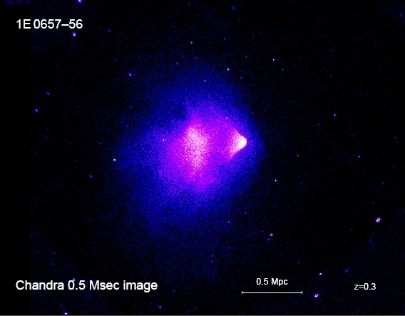 The Bullet Cluster—Proof Dark Matter Exists?